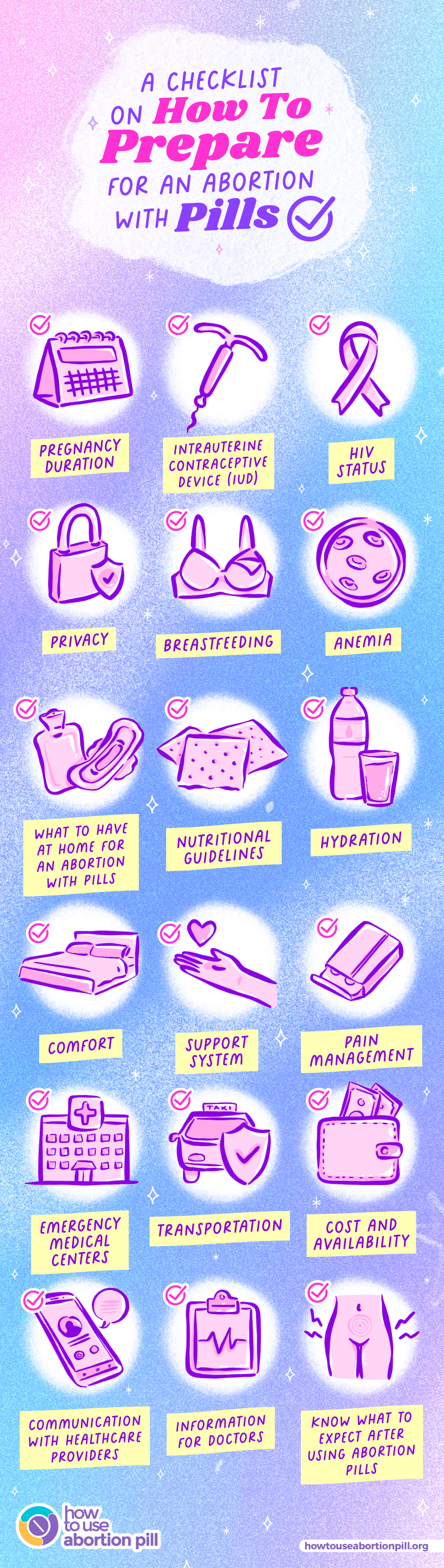 Checklist on preparing for an abortion with pills, covering health, privacy, and support.